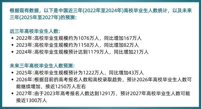AI代写赋能，一个可以做主业的兼职