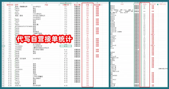 AI代写赋能，一个可以做主业的兼职