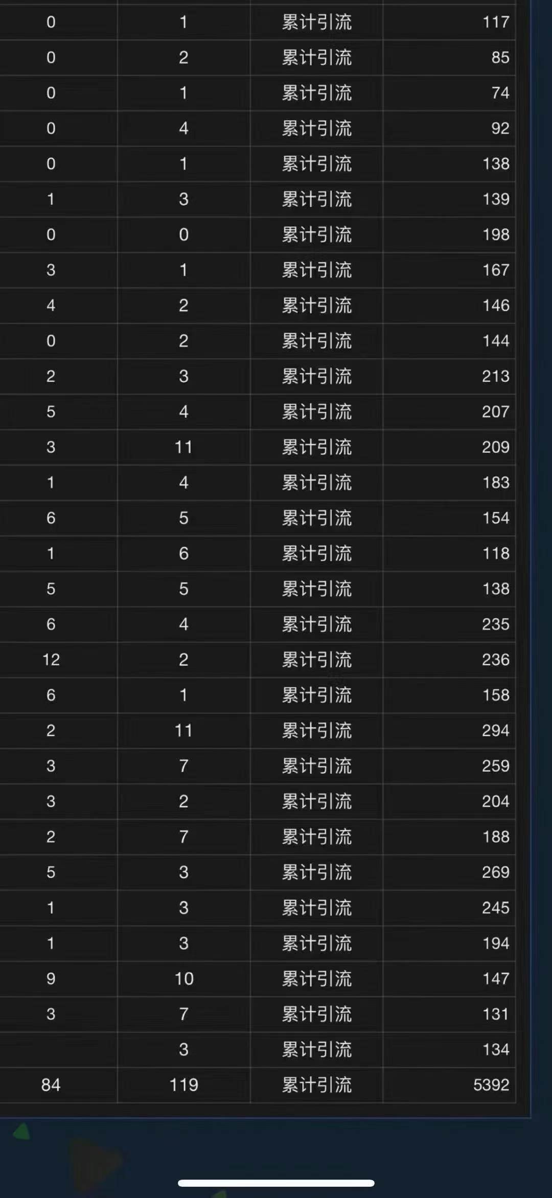 (13259期)全域多平台引流私域打法,小红书,视频号,抖音全自动获客,截流自… (13259期)全域多平台引流私域打法,小红书,视频号,抖音全自动获客,截流自…