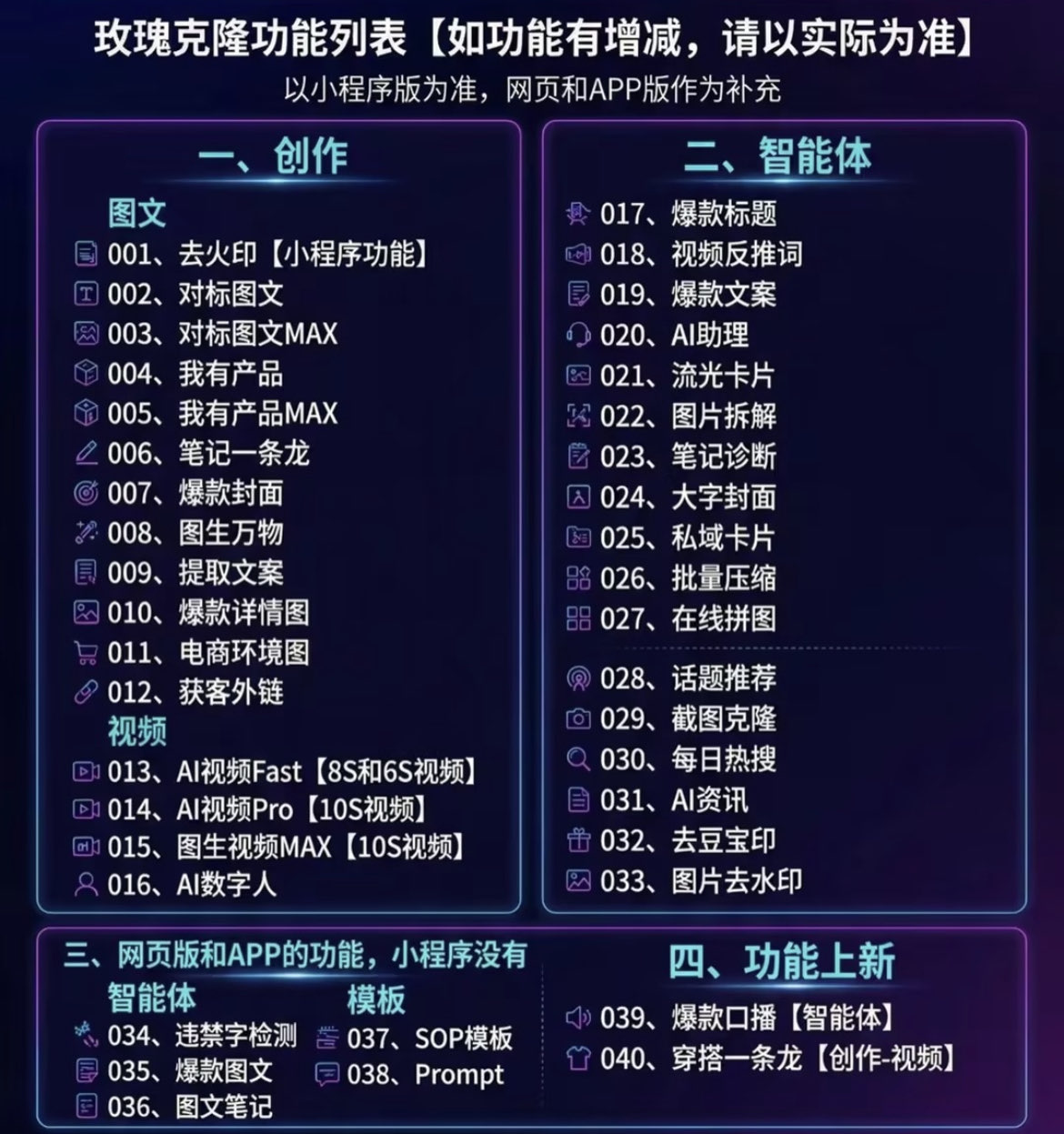 (18163期)玫瑰克隆,一键爆款工具,ai智能体,自媒体神器,60多个功能教程 (18163期)玫瑰克隆,一键爆款工具,ai智能体,自媒体神器,60多个功能教程