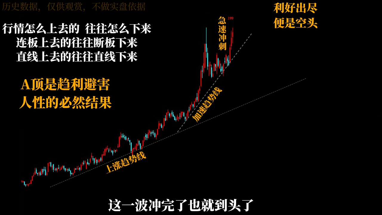 半山猎人三套系统课程(裸K体系、三点体系、三板体系) 半山猎人三套系统课程(裸K体系、三点体系、三板体系)