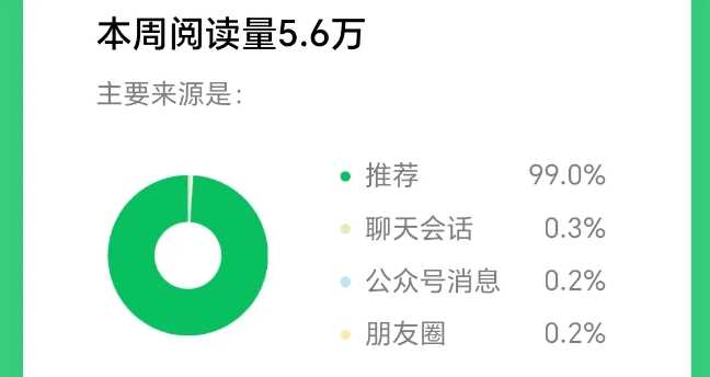 2025小绿书AI美女图片领域,实操挣公众号流量主收益项目 2025小绿书AI美女图片领域,实操挣公众号流量主收益项目