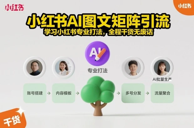 小红书AI图文矩阵引流,学习小红书专业打法,全程干货无废话 小红书AI图文矩阵引流,学习小红书专业打法,全程干货无废话