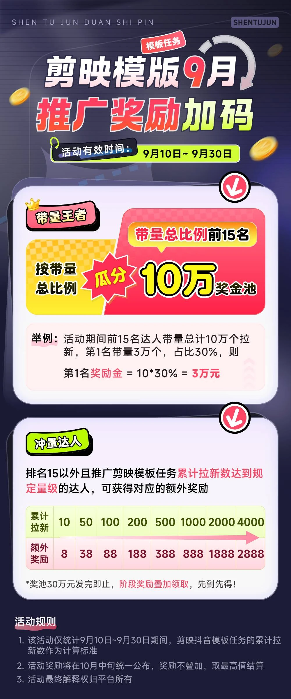 剪映放大招!拉新收益暴增400%!单条视频狂挣2W+,无需剪辑基础,几分钟一条作品,小白零投资风口项目 剪映放大招!拉新收益暴增400%!单条视频狂挣2W+,无需剪辑基础,几分钟一条作品,小白零投资风口项目