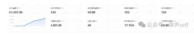 【精】小红书虚拟电商掘金特训营第3期,从0到1带你玩小红书虚拟店铺 【精】小红书虚拟电商掘金特训营第3期,从0到1带你玩小红书虚拟店铺
