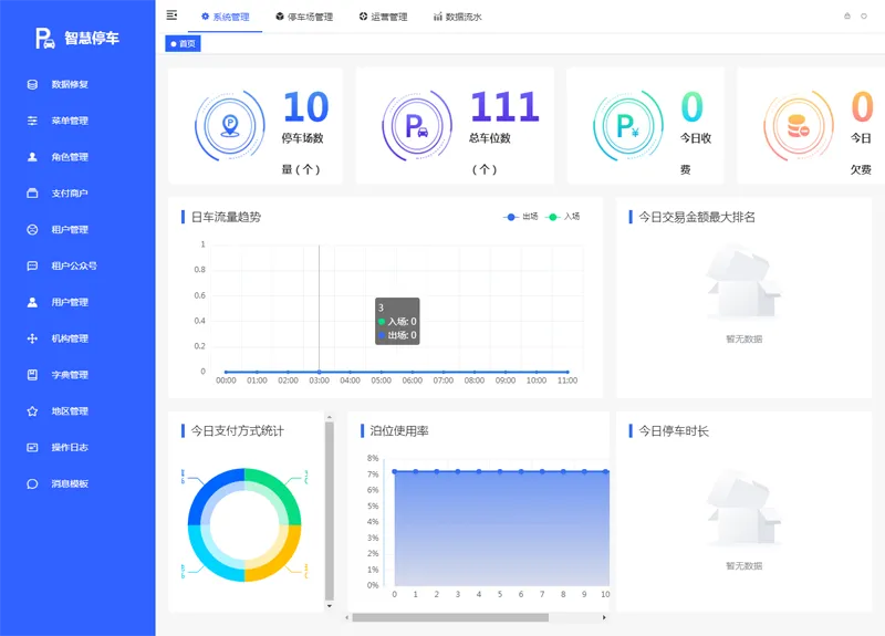 Iparking(开源停车场收费管理系统)-知行客