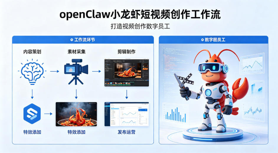 openClaw小龙虾搭建短视频创作工作流，打造视频创作数字员工-知行客