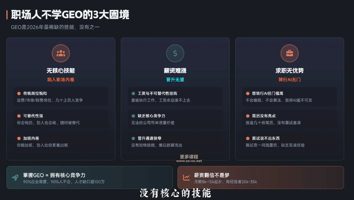 【精】2026年企业GEO从被AI收录到被AI推荐-知行客