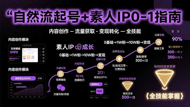 自然流起号+素人IP0-1指南，快速掌握内容创作-流量获取-变现转化-全技能-知行客