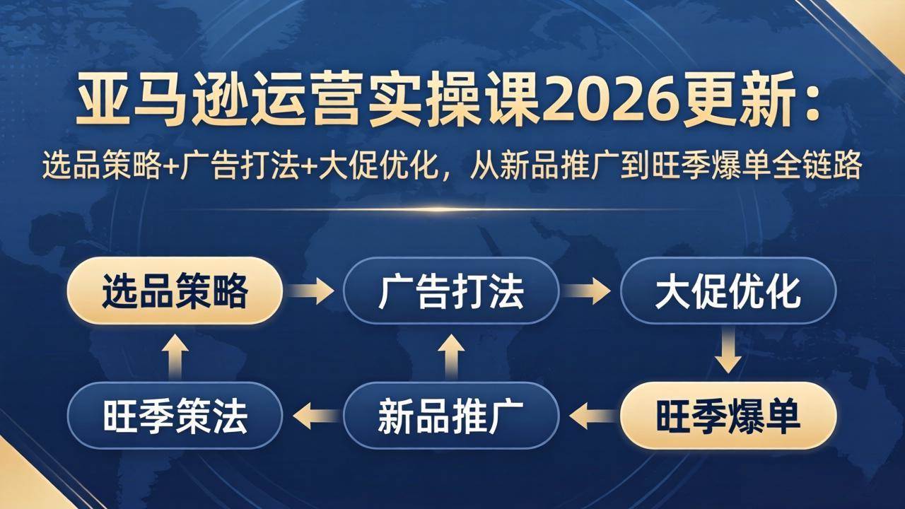 （17984期）亚马逊运营实操课2026更新：选品策略+广告打法+大促优化，从新品推广到旺季爆单全链路-知行客