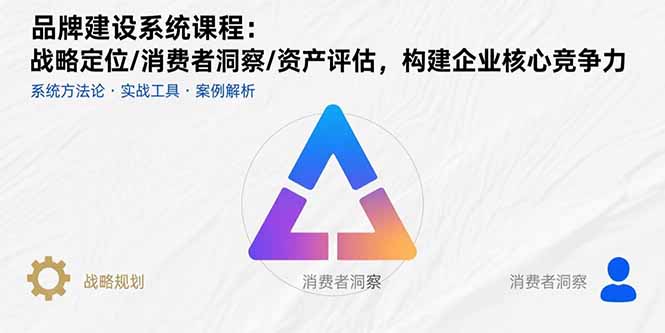 品牌建设系统课程：战略定位/消费者洞察/资产评估，构建企业核心竞争力-知行客