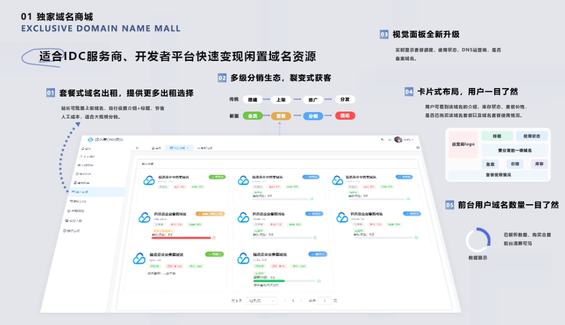 二级域名分发系统网站源代码 派小星DNS二级域名分发V2.0重构版-知行客