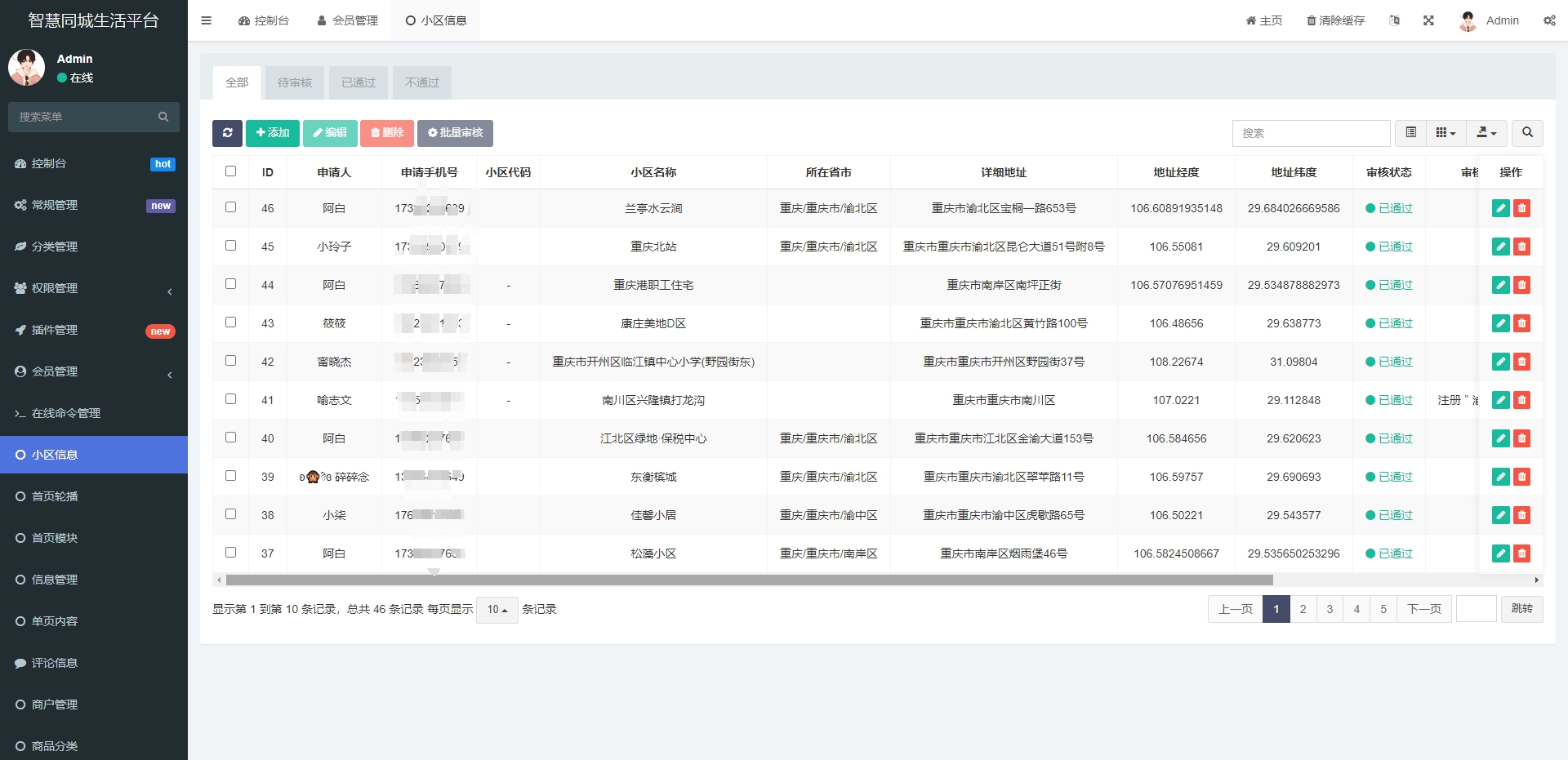同城论坛发布社区系统源码 二手闲置 房屋出租 全开源-知行客