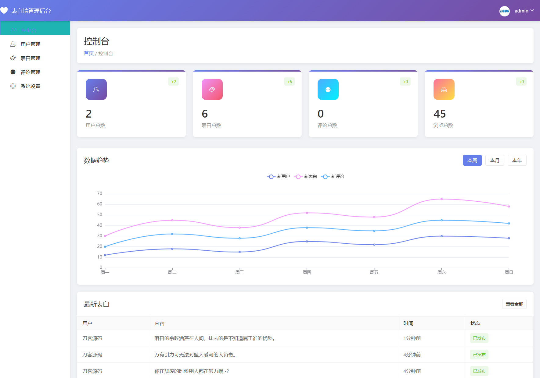 最新轻量美化表白墙系统源码v2.0 带后台版 附搭建教程-知行客