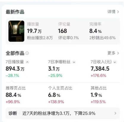 高级感日式情感短视频教学，可做伙伴分成精选，起号变现一步到位-知行客