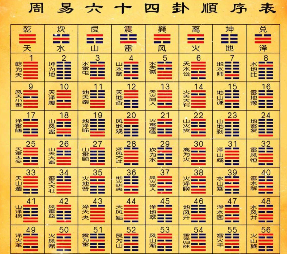 周易六十四卦之苗氏占卜术 v1.0.0-知行客