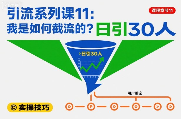 引流系列课11：我是如何截流的？日引30人【文档】-知行客