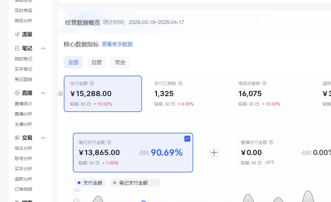 【精】小红书虚拟矩阵项目：软件隔离IP+AI自动做图发笔记（共60节）-知行客