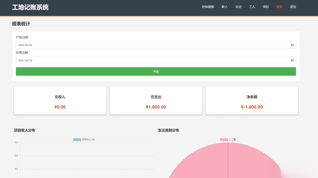 PHP公司收入支出记账系统 财务记账管理系统 员工记账系统源码开源-知行客