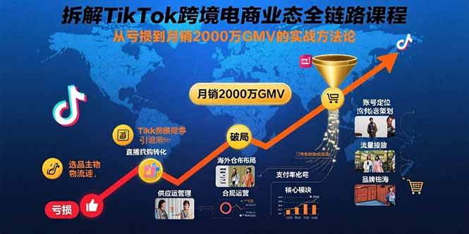（15706期）拆解TikTok跨境电商业态全链路课程：从亏损到月销2000万GMV的实战方法论-知行客