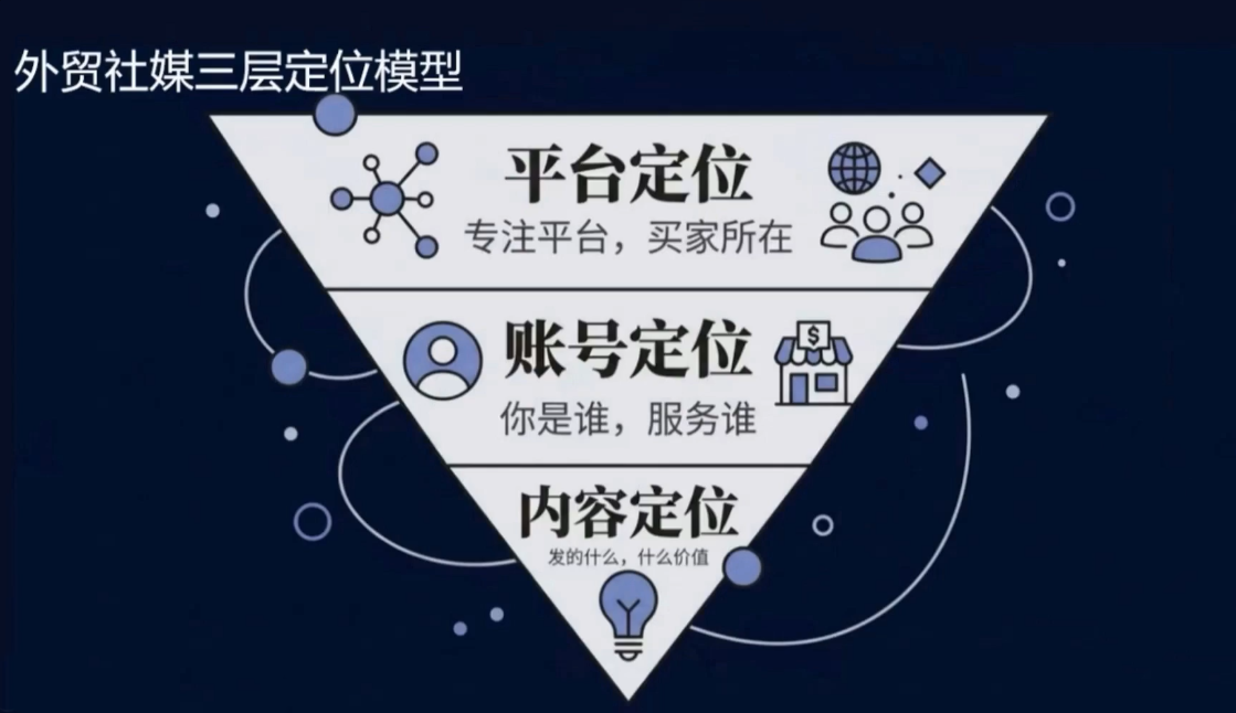 2026外贸社媒获客入门课-知行客
