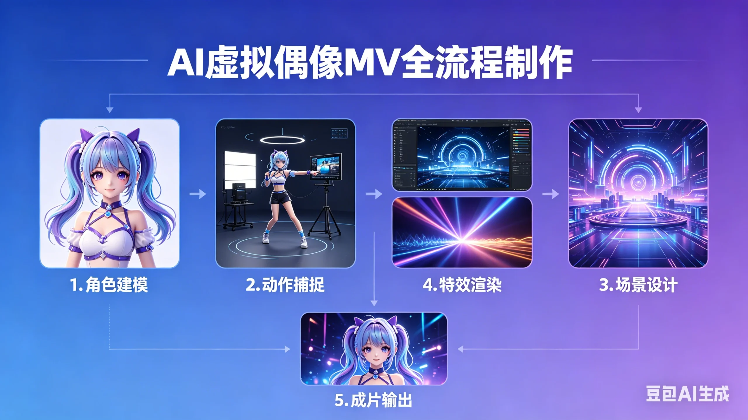 云驿AI虚拟偶像MV全流程制作-知行客