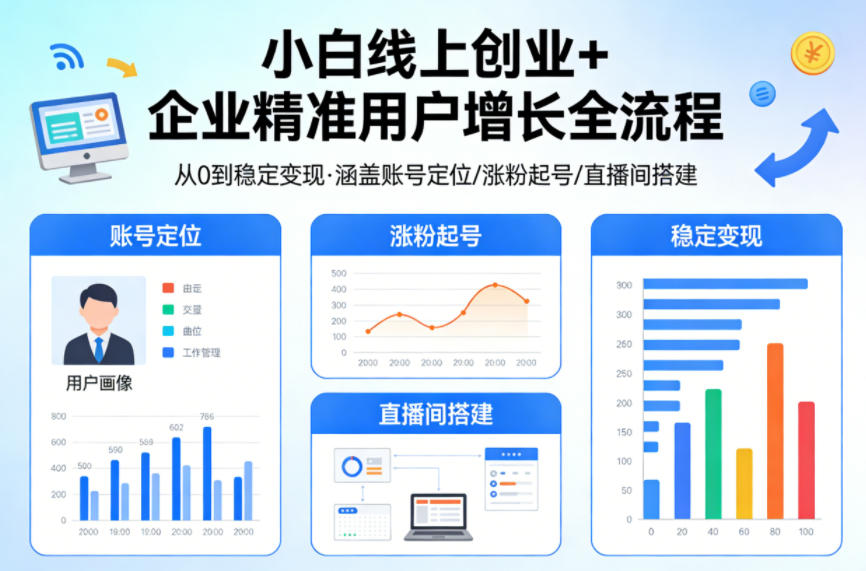 小白线上短视频创业+企业精准用户增长全流程，涵盖账号定位、涨粉起号，直播间搭建等，从0做到稳定变现-知行客
