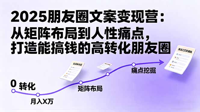 2025朋友圈文案变现营：从矩阵布局到人性痛点，打造能搞钱的高转化朋友圈-知行客