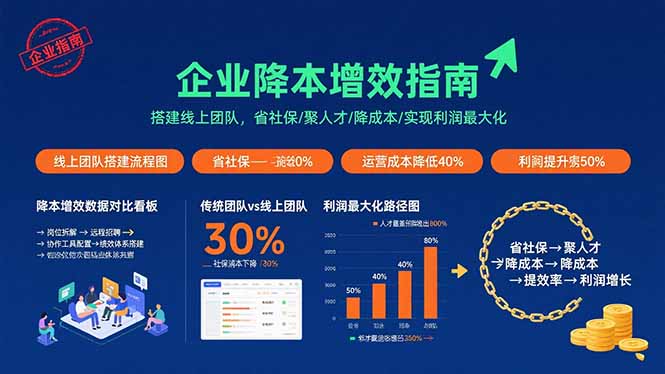 （15883期）电商财务全流程实战课程：快速掌握从建账到报税的全流程技能（36节课）-知行客