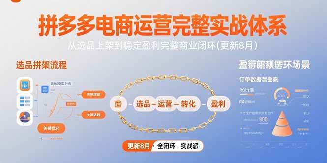 （15579期）拼多多电商运营完整实战体系，从选品上架到稳定盈利完整商业闭环(更新8月)-知行客