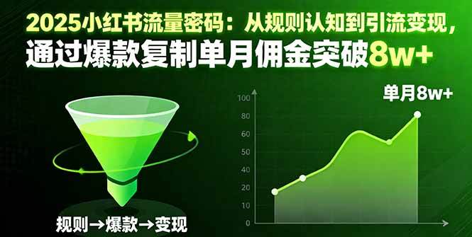 （16257期）2025小红书流量密码：从规则认知到引流变现，通过爆款复制单月佣金突破8w+-知行客