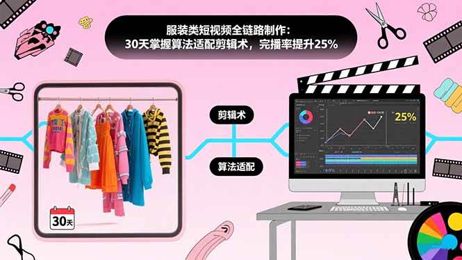 （15655期）服装类短视频全链路制作：30天掌握算法适配剪辑术，完播率提升25%-知行客