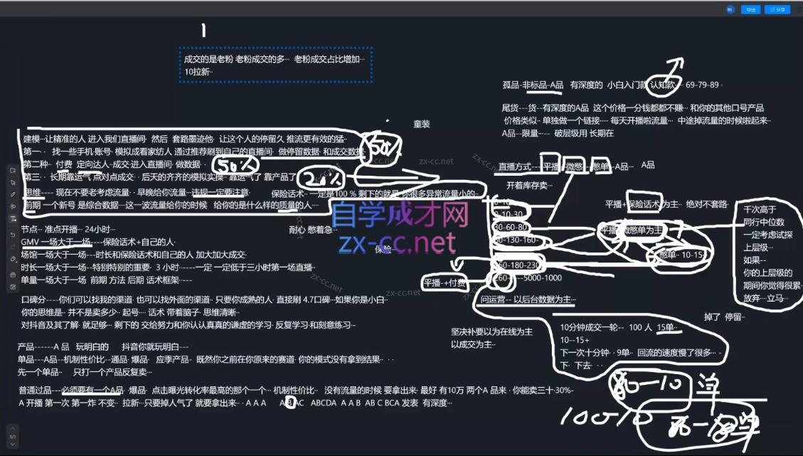 猴帝1600线上课(更新4月)-知行客