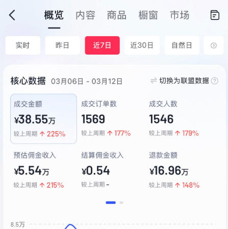 AI服装图文带货教学，2026年3月最新课程和技术，人人都可做带货达人，收益可观好变现-知行客