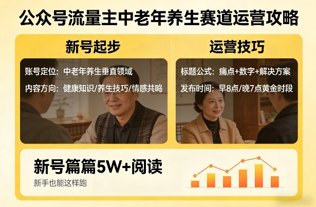 公众号流量主中老年养生赛道，新号篇篇5W+阅读，新手也能这样跑-知行客