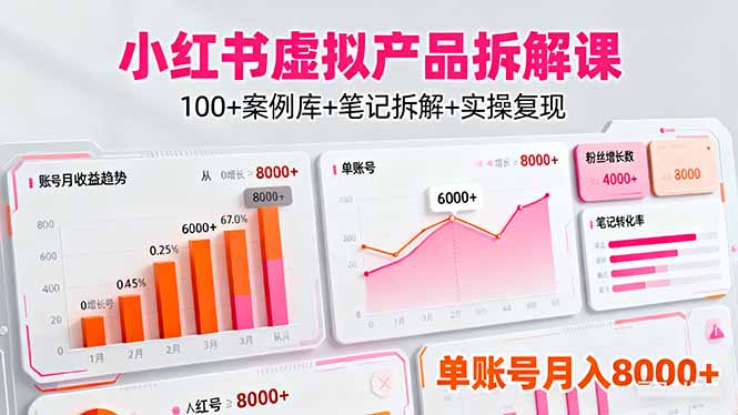 小红书虚拟产品拆解课：100+案例库+笔记拆解+实操复现，单账号月入8000+-知行客