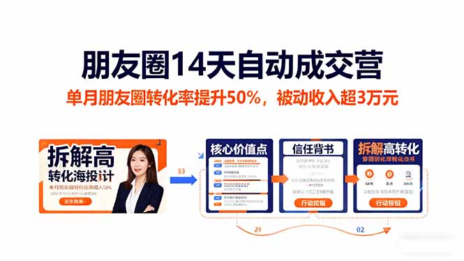 朋友圈14天自动成交营：单月朋友圈转化率提升50%，被动收入超3万元-知行客