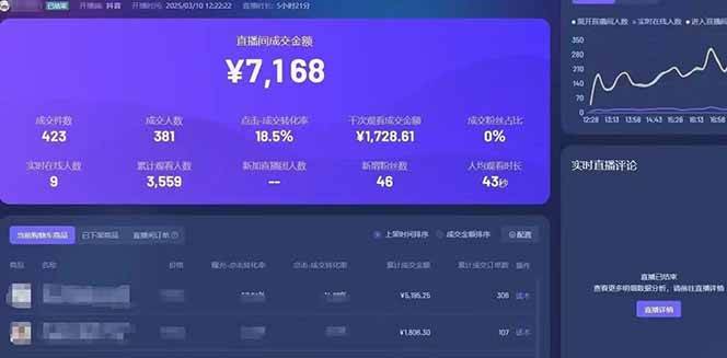 （14285期）靠不露脸读稿子直播，日入5000+，普通人直播带货的新风口，抖音破价直…-知行客