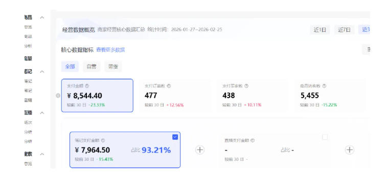 小红书虚拟矩阵4.0：单店4带1矩阵，单店月被动成交1.1W，可工作室矩阵放大-知行客