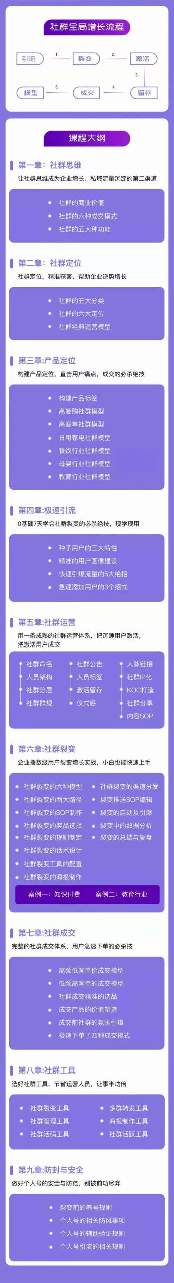 (11058期)社群-操盘手实战大课:社群 全局增长成交实战,小白到大神的进阶之路-知行客