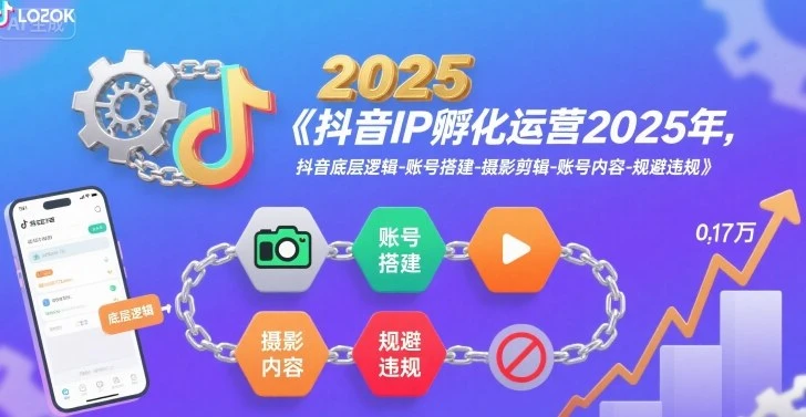 抖音IP孵化运营2025年，抖音底层逻辑-账号搭建-摄影剪辑-账号内容-规避违规-知行客