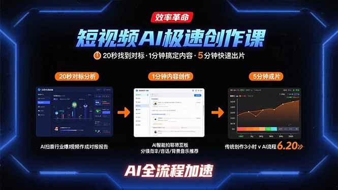 （15684期）短视频AI极速创作课：20秒找到对标，1分钟搞定内容创作，5分钟快速出片-知行客