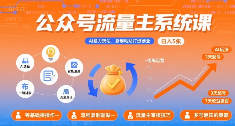 公众号流量主系统课，AI暴力玩法，复制粘贴打造副业，日入5张 +【附工具指令】-知行客