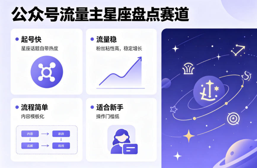 公众号流量主之星座盘点赛道，起号快+流量稳，流程简单，适合新手操作-知行客