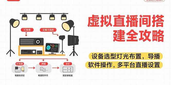 （15404期）虚拟直播间搭建全攻略，设备选型灯光布置，导播软件操作，多平台直播设置-知行客