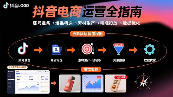 （15829期）抖音电商运营全指南：账号准备→爆品筛选→素材生产→精准投放→数据优化-知行客
