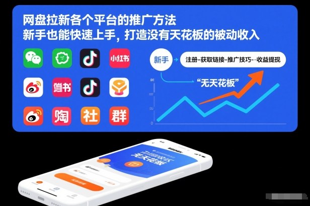 网盘拉新各个平台的推广方法，新手也能快速上手，打造没有天花板的被动收入-知行客