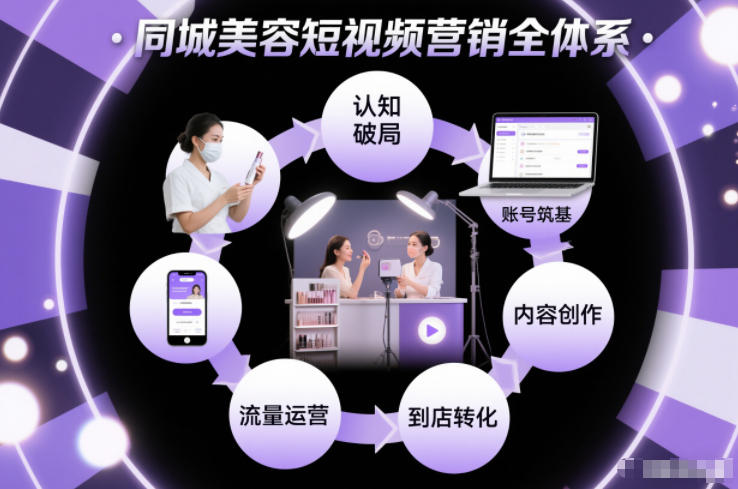 同城美容短视频营销全体系，从认知破局、账号筑基、内容创作、流量运营到到店转化的完整落地体系-知行客