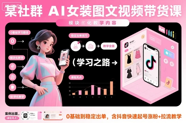 【精】某社群AI女装图文视频带货课，教学全面，0基础到稳定出单，含抖音快速起号涨粉+拉流教学-知行客